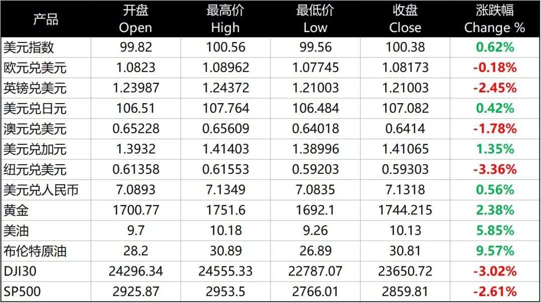 每日分析｜脱欧后风险使英镑大跌，黄金逼近1750的七年半高位