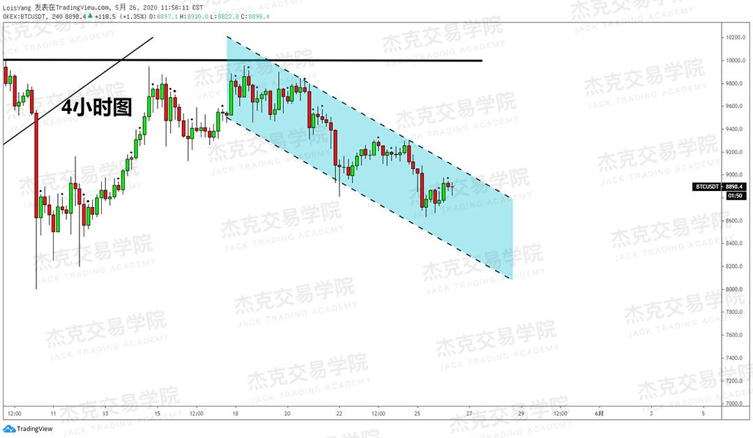 [5月26日策略] 黄金/原油/英镑/欧元/美日/澳元/标普/BTC/BCH