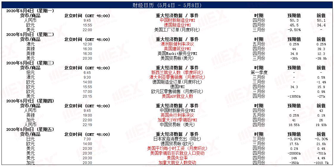 MEXGroup：每日快讯丨非农公布在即，避险依然是头等大事