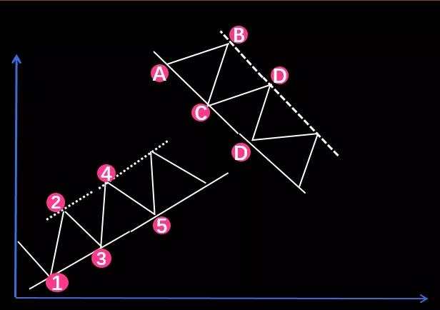 图解交易1.3 〡 趋势的应用（下）