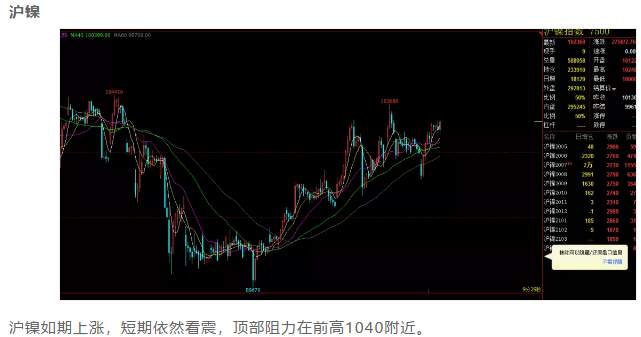 ALPHA每日洞察——2020-05-07