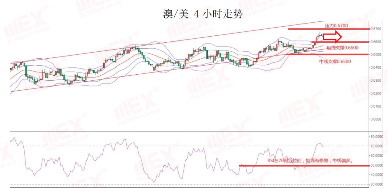 MEXGroup：每日快讯丨风险偏好回升，将继续利好商品货币