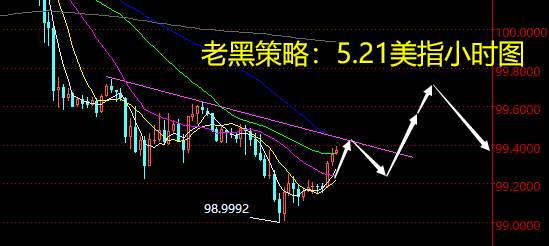 老黑策略：5.21外汇分析策略