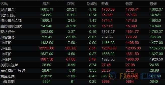 5月7日 | FOLLOWME汇市早报：美元走强站上100关口，黄金承压大跌，日内关注英国央行利率决议