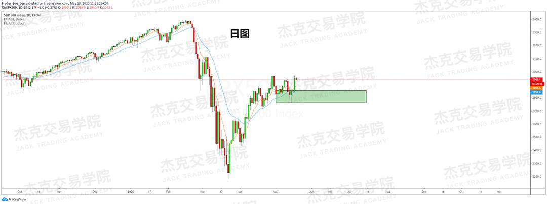 [5月19日策略] 黄金/原油/英镑/欧元/美日/澳元/标普/BTC/BCH