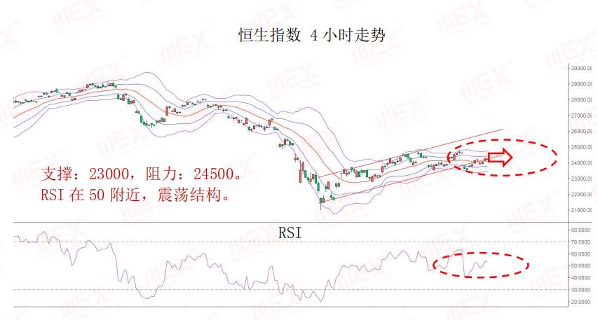 MEXGroup：每日快讯丨风险情绪上升，短期不利避险资产