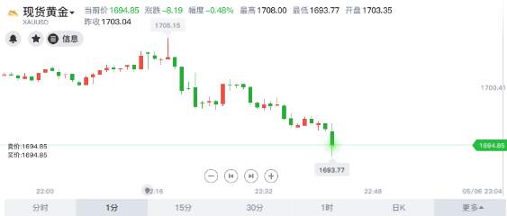 齐鑫韵：为何每到非农日大家跟发钱一样兴奋呢？看了新手疑惑老手沉默！