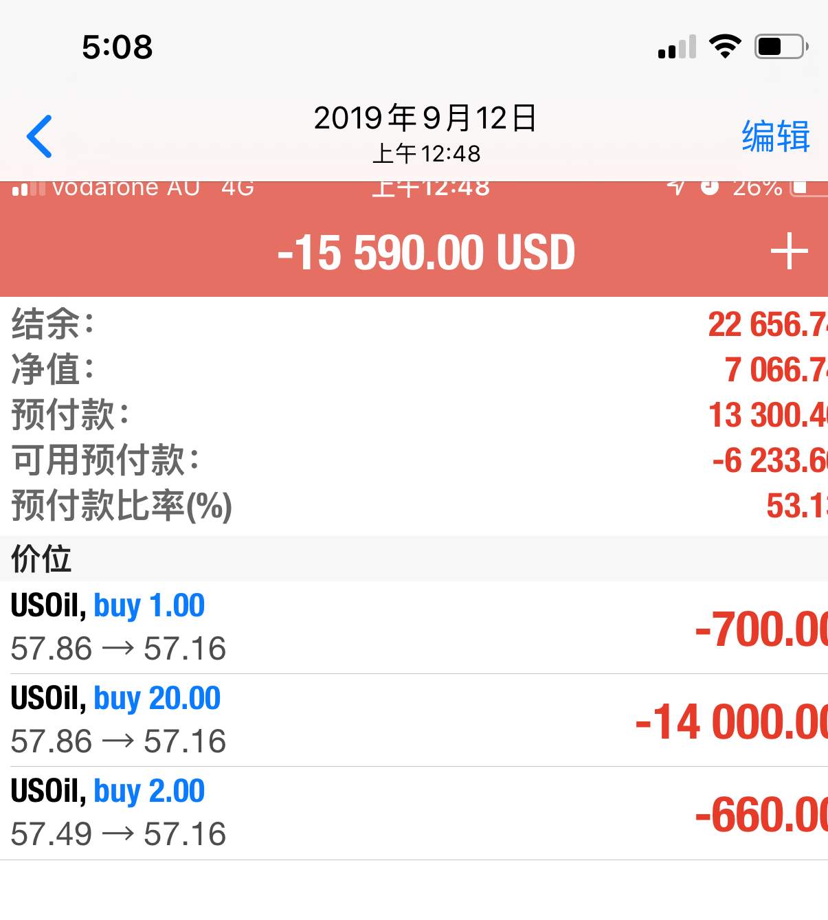 三态系统外汇交易经验分享会--真实案例（十八）