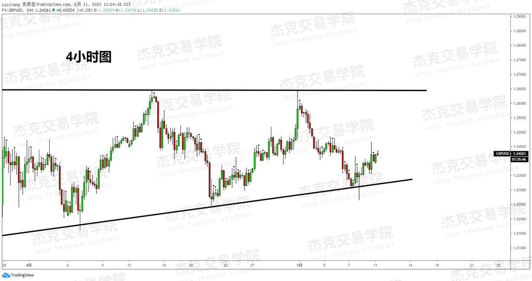[5月11日策略] 黄金/原油/英镑/欧元/美日/澳元/标普/BTC/BCH