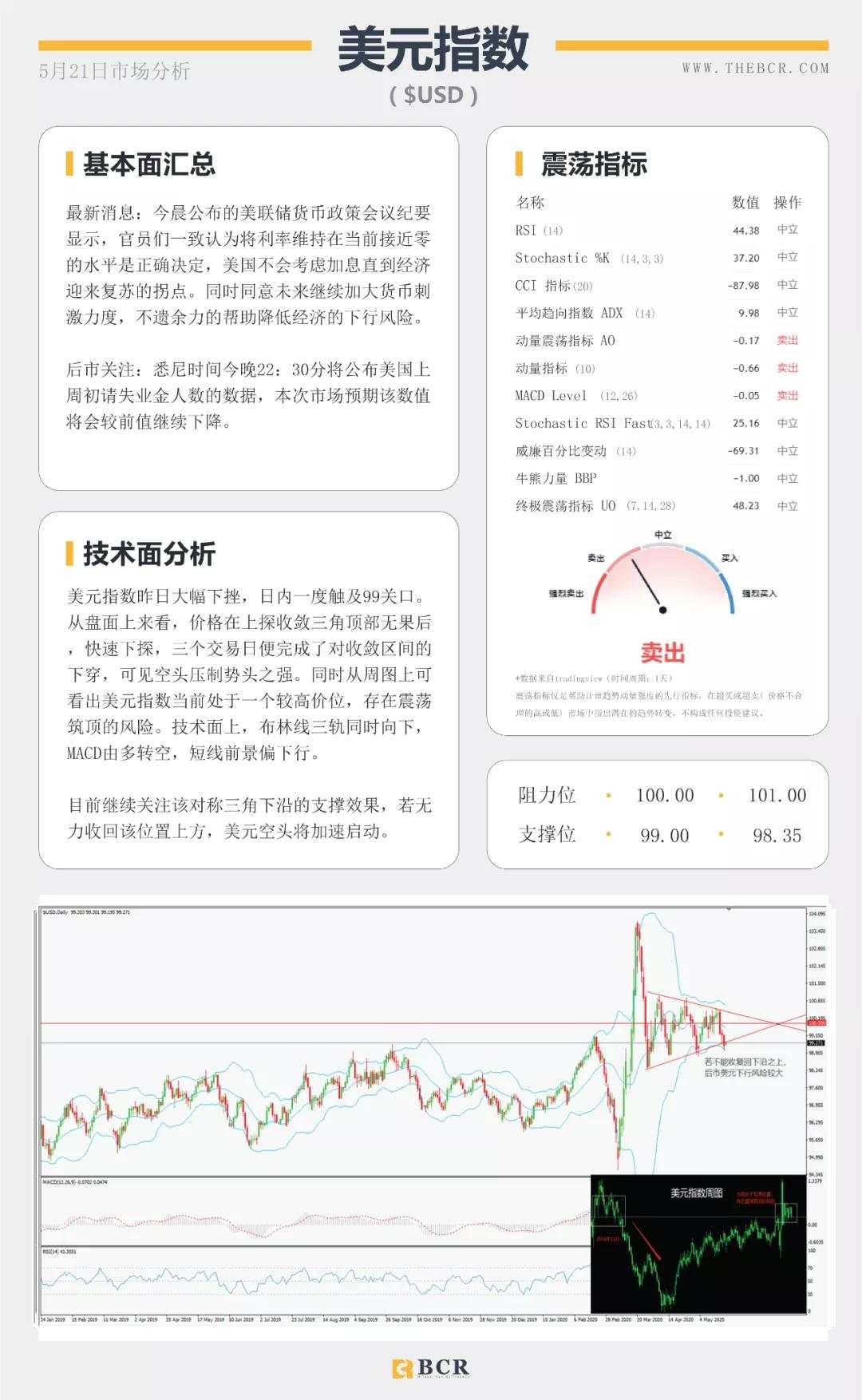 BCR5.21日货币、黄金、原油市场分析