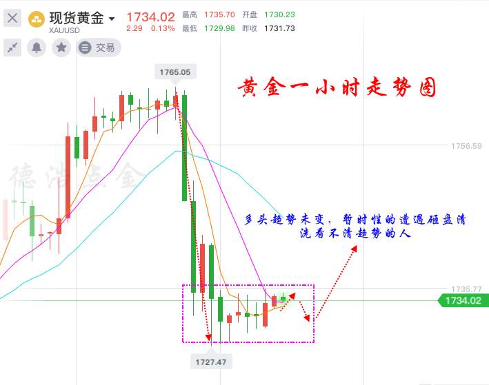 德浩点金：5.19为何黄金昨日暴跌？高位1760上方多单被套怎么办？