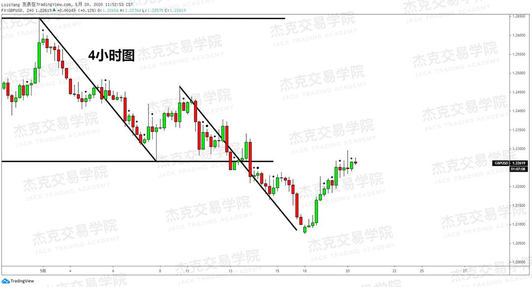 [5月20日策略] 黄金/原油/英镑/欧元/美日/澳元/标普/BTC/BCH