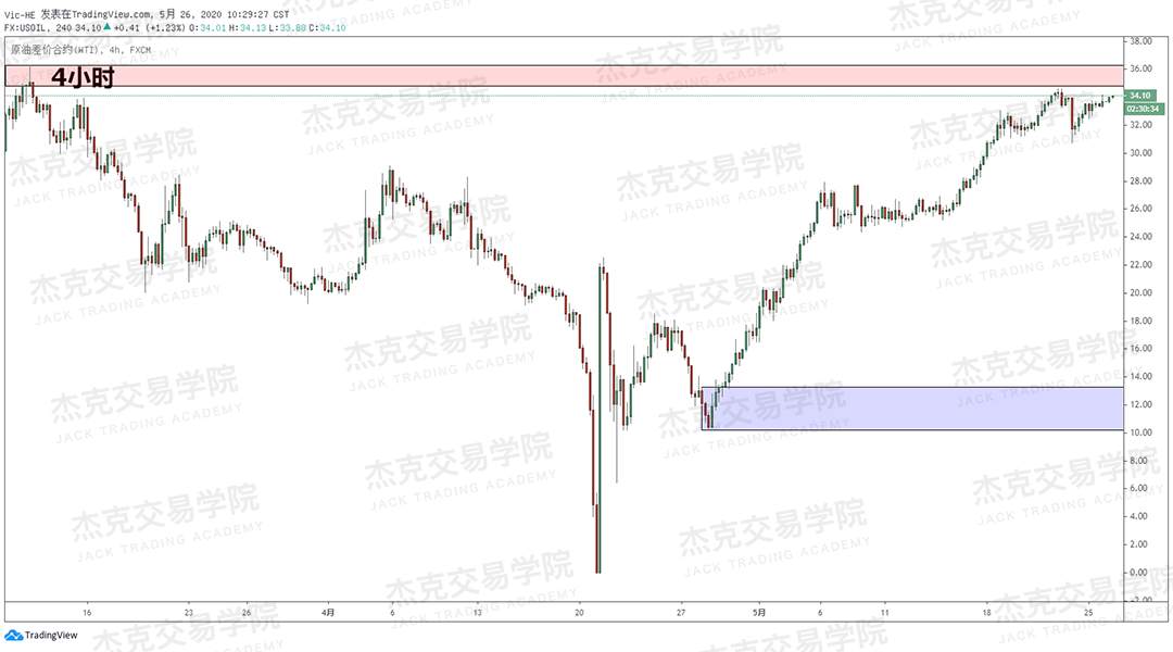[5月26日策略] 黄金/原油/英镑/欧元/美日/澳元/标普/BTC/BCH