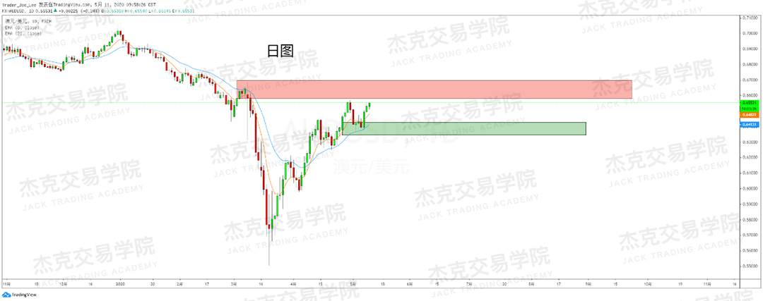 [5月11日策略] 黄金/原油/英镑/欧元/美日/澳元/标普/BTC/BCH