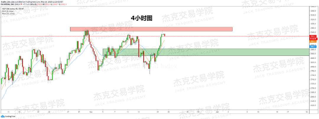 [5月19日策略] 黄金/原油/英镑/欧元/美日/澳元/标普/BTC/BCH