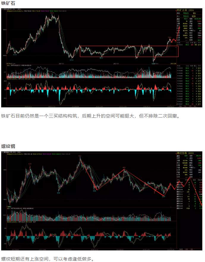 ALPHA全球金融动态——2020-05-26