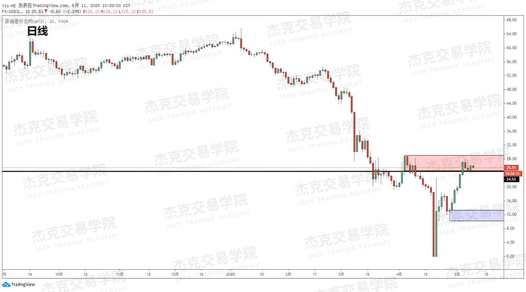 [5月11日策略] 黄金/原油/英镑/欧元/美日/澳元/标普/BTC/BCH