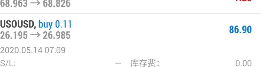 今晚金子一定上1725以上