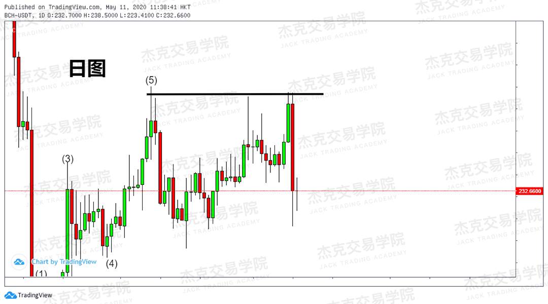 [5月11日策略] 黄金/原油/英镑/欧元/美日/澳元/标普/BTC/BCH