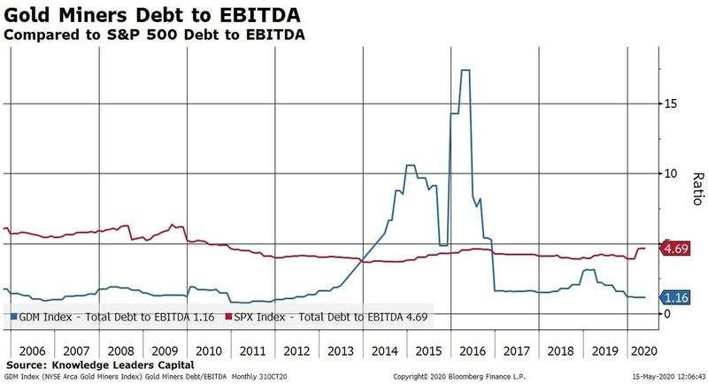 五大理由告诉你：金价再攀巅峰之际，金矿股或迎赚钱良机！