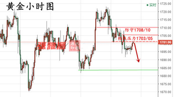 张雅源：5.12黄金千七徘徊或将承压下行？今日黄金做多做空？