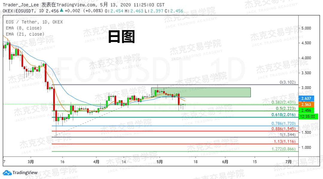 [5月13日策略] 黄金/原油/英镑/欧元/美日/澳元/标普/BTC/BCH
