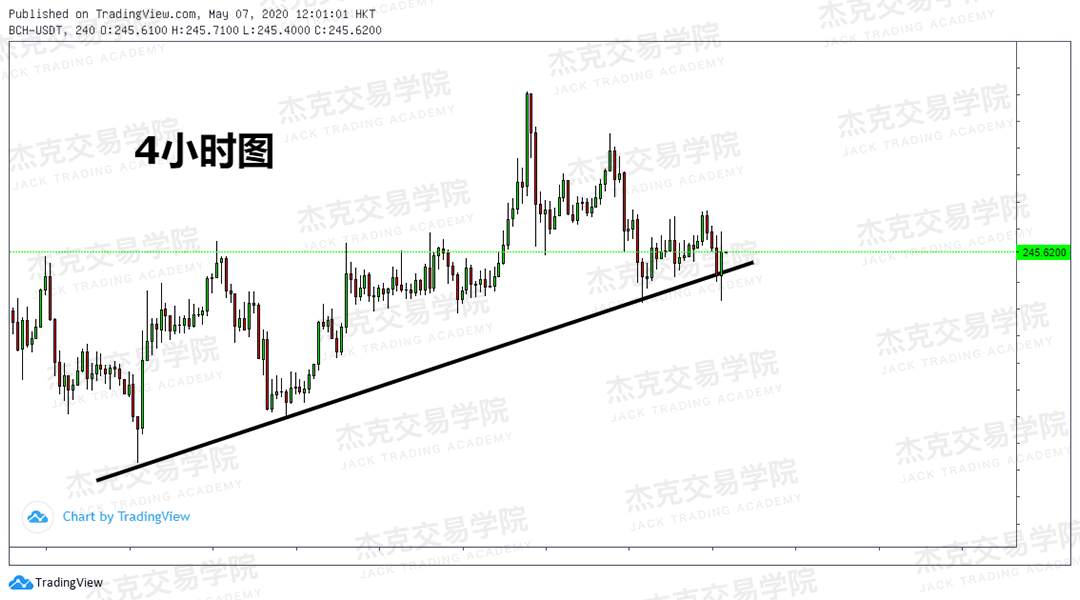 [5月7日策略] 黄金/原油/英镑/欧元/美日/澳元/标普/BTC/BCH