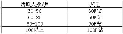 FOLLOWME交易社区群主招募