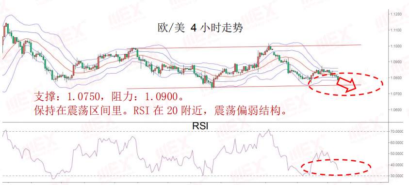 MEXGroup：每日快讯丨避险情绪重燃，今日重点关注美国通胀