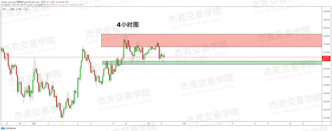 [5月27日策略] 黄金/原油/英镑/欧元/美日/澳元/标普/BTC/BCH