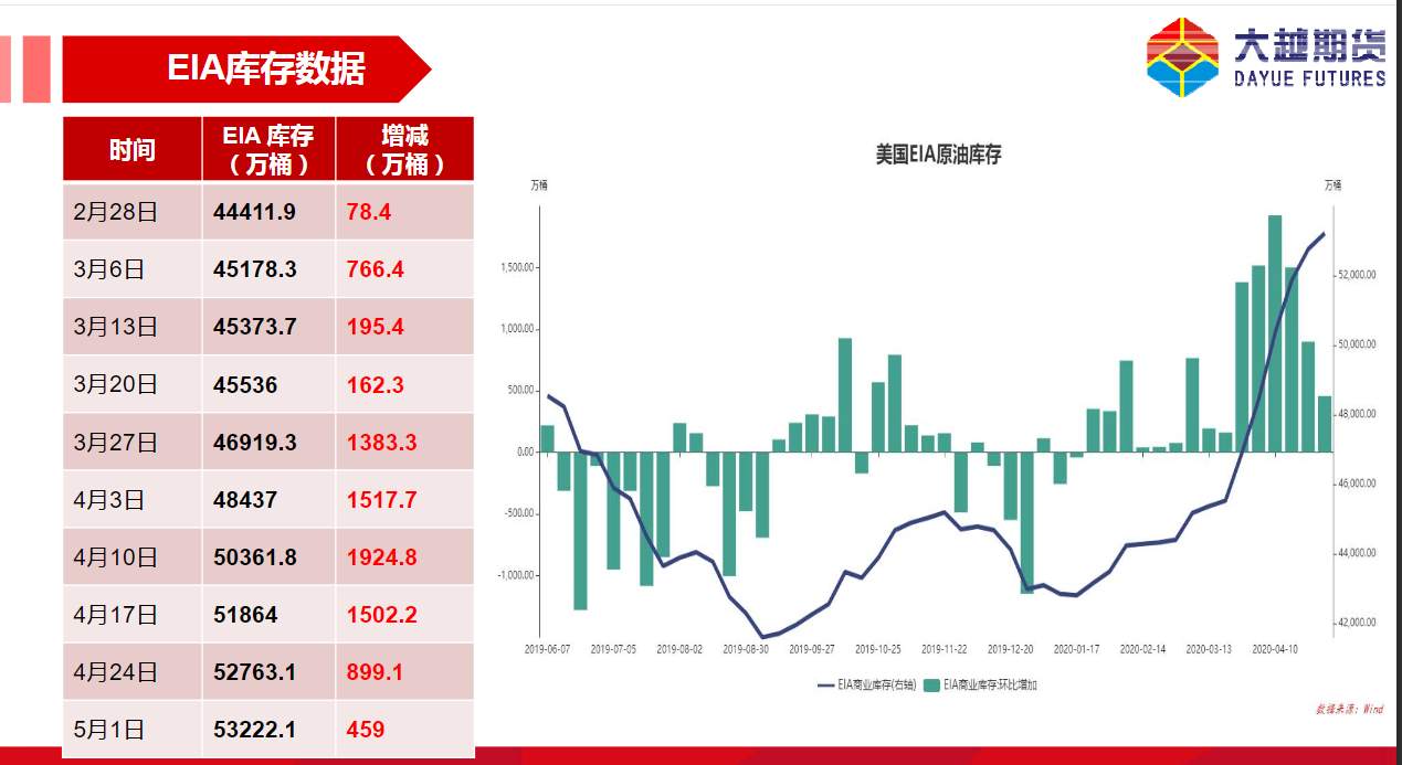 想抄底WTI原油？新手千万别碰！