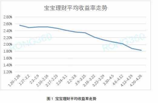 理财产品利率越来越低 投资机会在哪里?