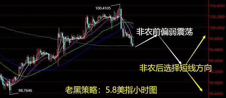 老黑策略：5.8外汇分析策略