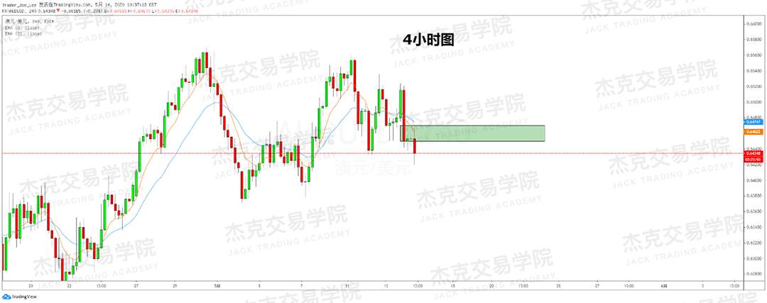 [5月14日策略] 黄金/原油/英镑/欧元/美日/澳元/标普/BTC/BCH