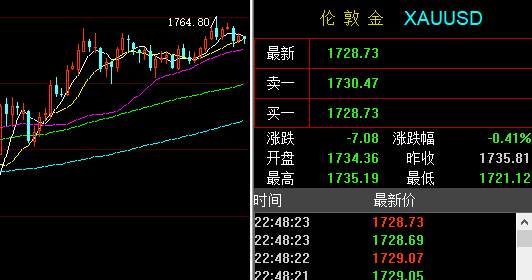 孙晨亮：黄金回踩蓄力待新高丨原油高位盘整必有妖