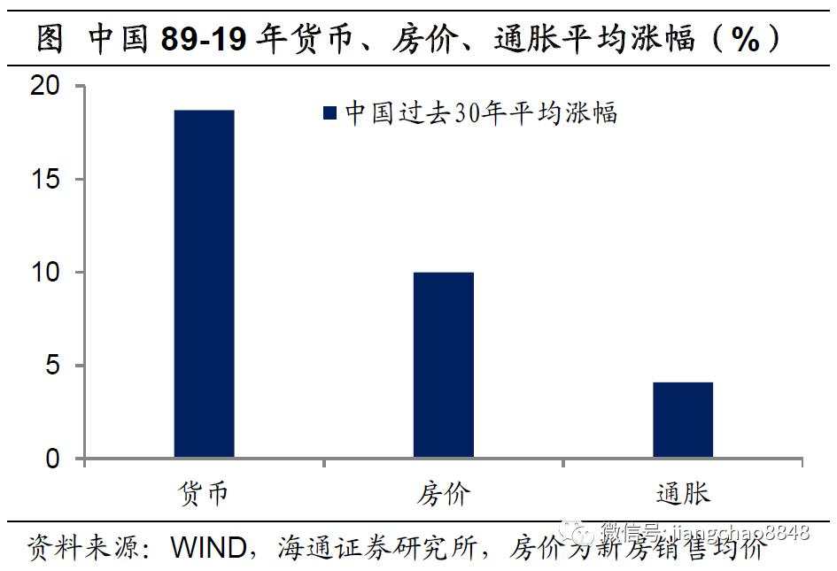 海通姜超：全球举债印钞应对危机，中国有什么不同？