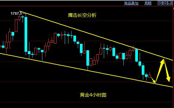 李悦箐：5.27黄金击穿欧盘低点，原油下探后蓄势上涨