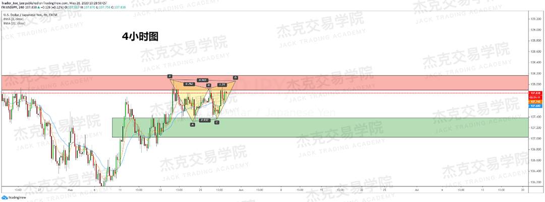 [5月28日策略] 黄金/原油/英镑/欧元/美日/澳元/标普/BTC/BCH