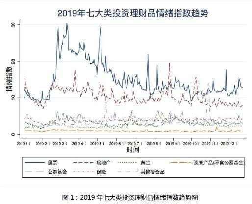 汇课堂：4种主流投资市场优略势对比，选择比努力更重要