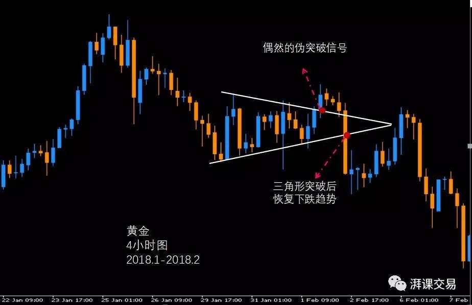 图解交易 1.8 〡 三角形持续形态