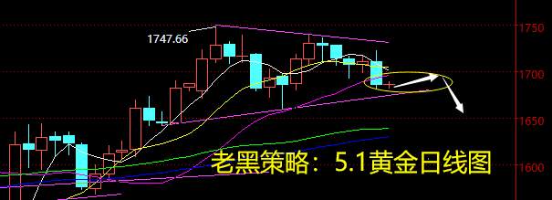 老黑策略：5.1黄金分析策略