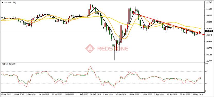 RedstoneFX红石｜5月11日交易策略
