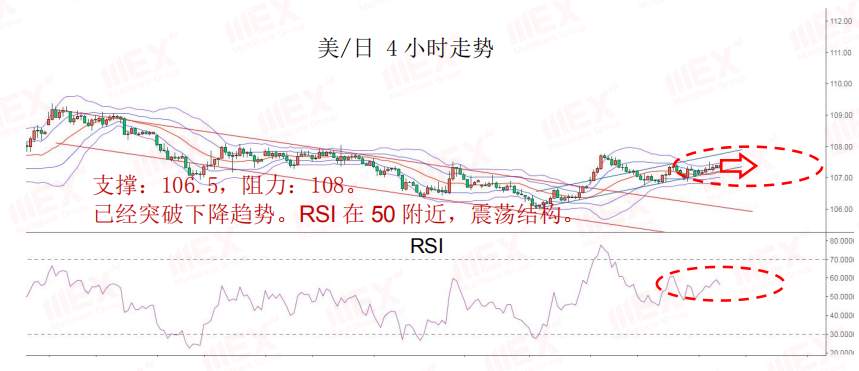 MEXGroup：每日快讯丨风险情绪上升，短期利好商品货币