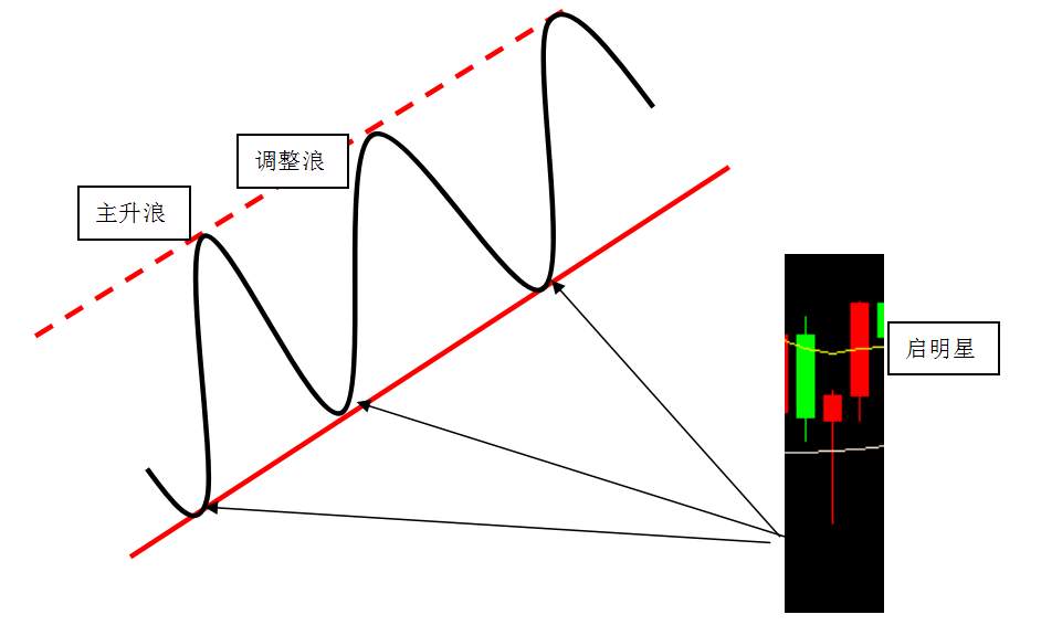 趋势通道法——这就是你们渴求的交易系统,拿走不谢