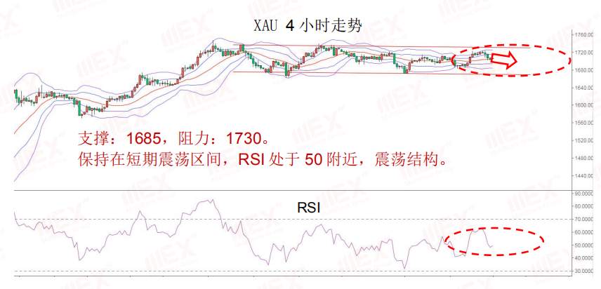 MEXGroup：每日快讯丨风险情绪上升，短期不利避险资产