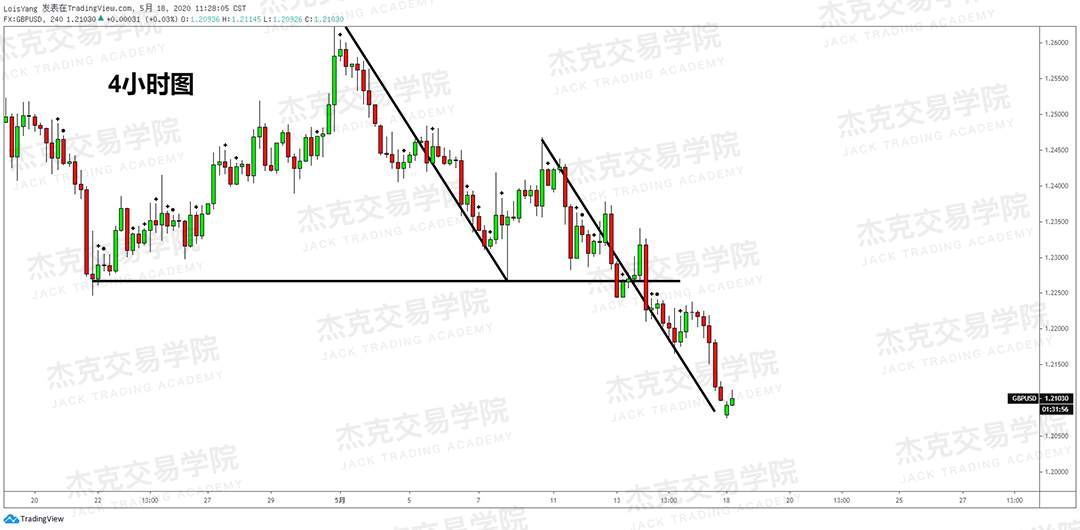 [5月18日策略] 黄金/原油/英镑/欧元/美日/澳元/标普/BTC/BCH