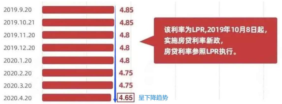 土拍溢价50%，楼市还值得入吗？黄金面临抉择！