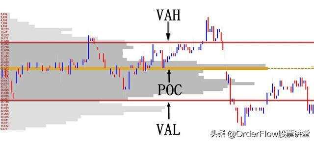 成交量分布是识别支撑阻力的最强工具