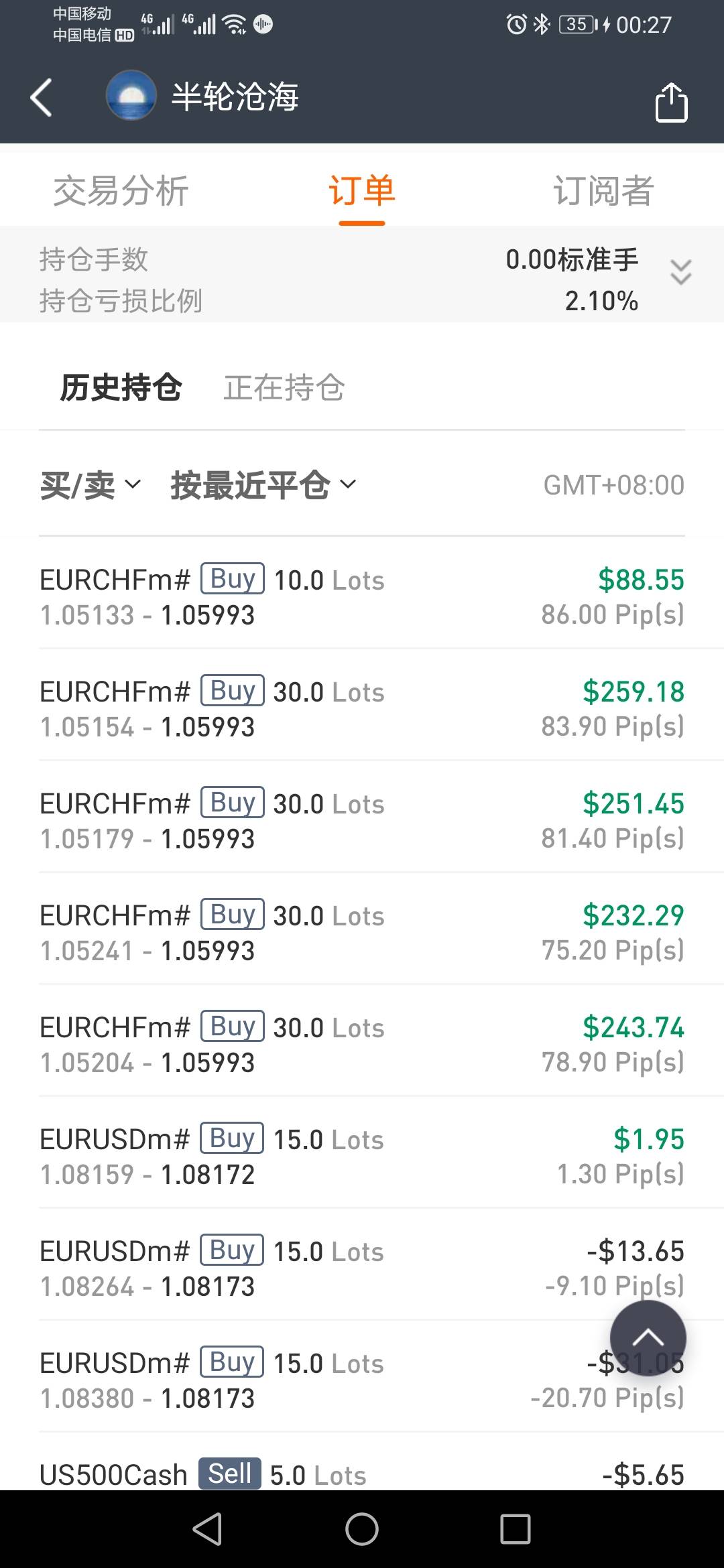 重仓500一单盈利1000