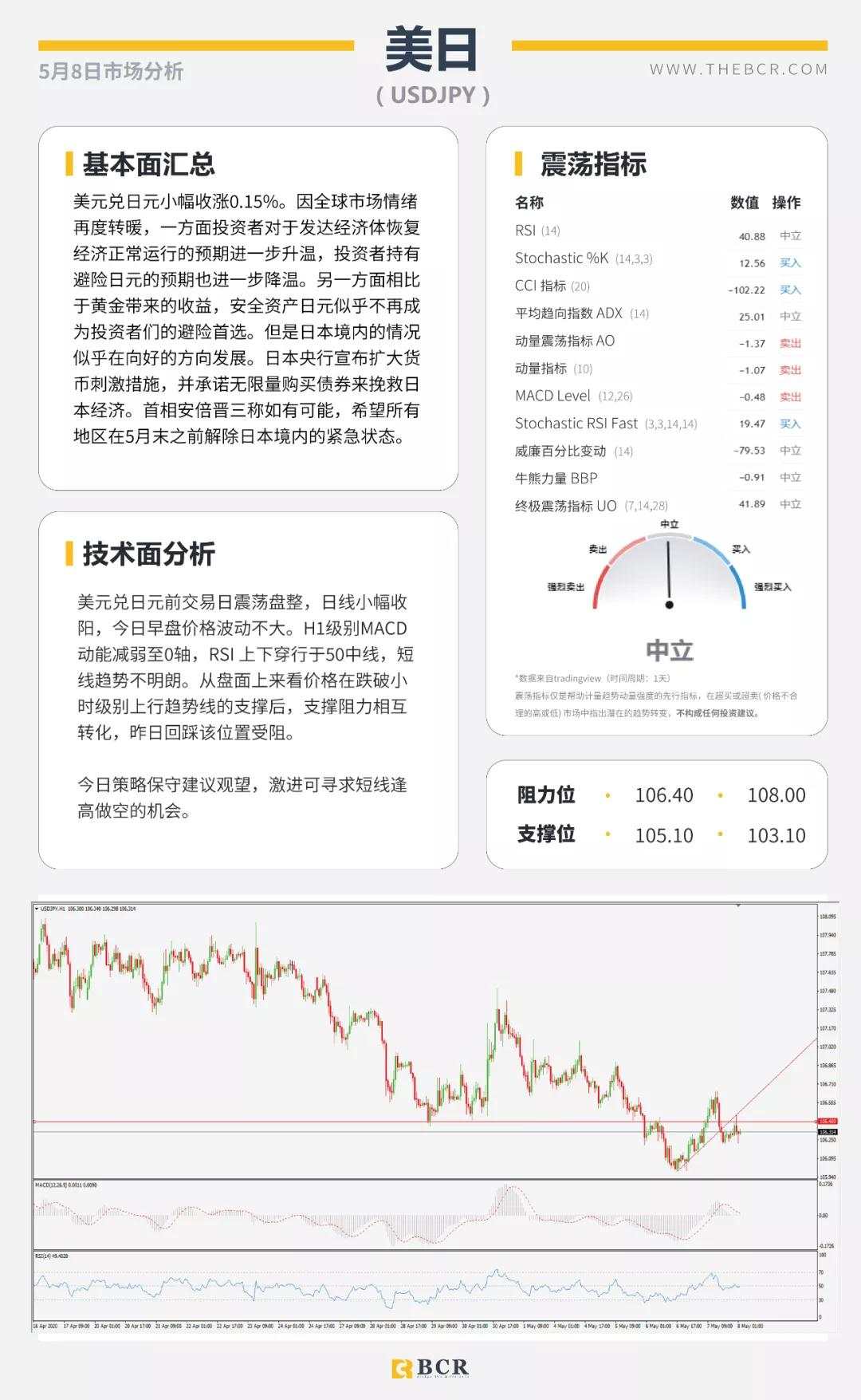 BCR5.8日货币、黄金、原油市场分析